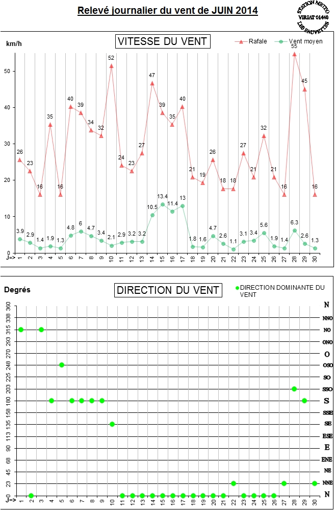 GRAPH VENT 06-14.jpg